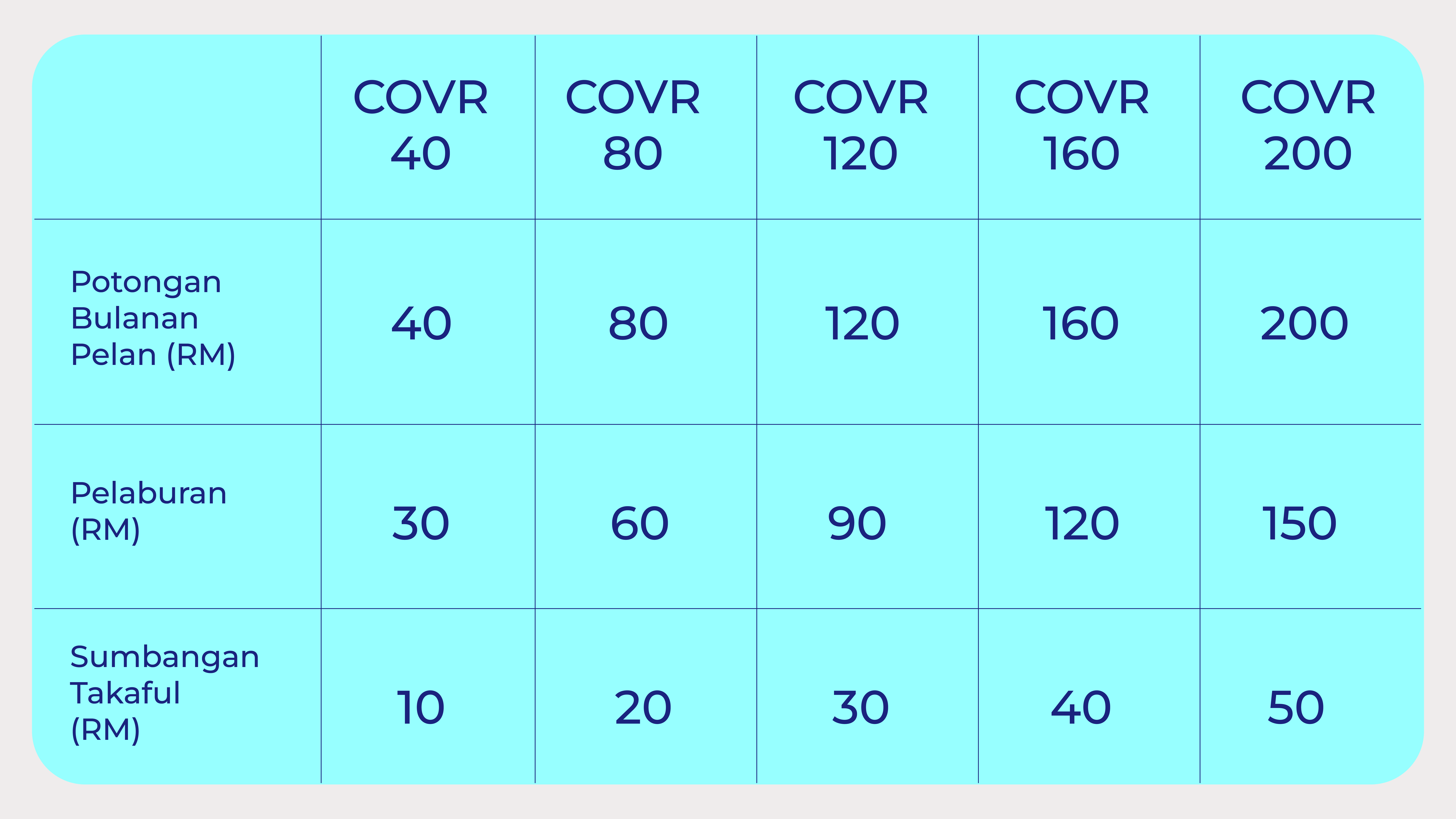 ASNB COVR-02
